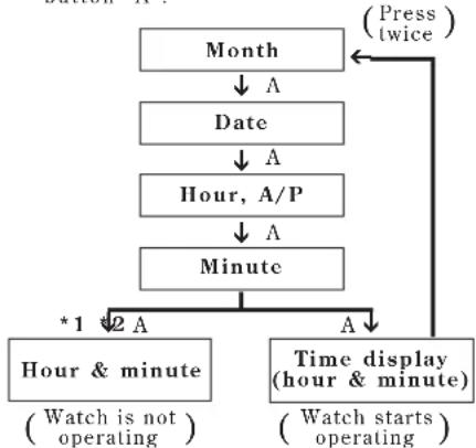 Lorus W209 - ■ HOW TO SET THE TIME AND CALENDAR - 1