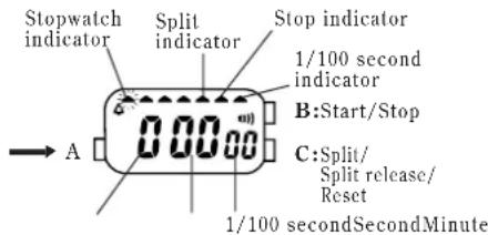 Lorus W207 - ■ HOW TO USE THE STOPWATCH - 1