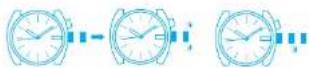 Lorus V811 - ■HOW TO USE DAY/DATE MODEL - 1