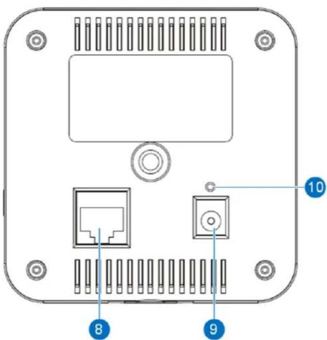 Technical diagram of an electronic device rear panel with labeled ports and connectors