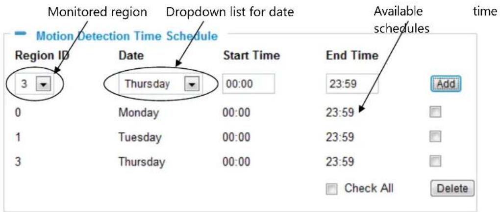 Monitored region Dropdown list for date Motion Detection Time Schedule Region ID 3 Date Thursday Start Time 00:00 Monday 00:00 Tuesday 00:00 Thursday 00:00 End Time 23:59 Add 23:59 23:59 23:59 Check All Delete Available schedules time