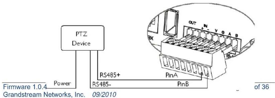 PTZ Device Power- Firmware 1.0.4 Grandstream Networks, Inc. 09/2010 RS485+ RS485- PinA PinB out + N - V G A B RK of 36