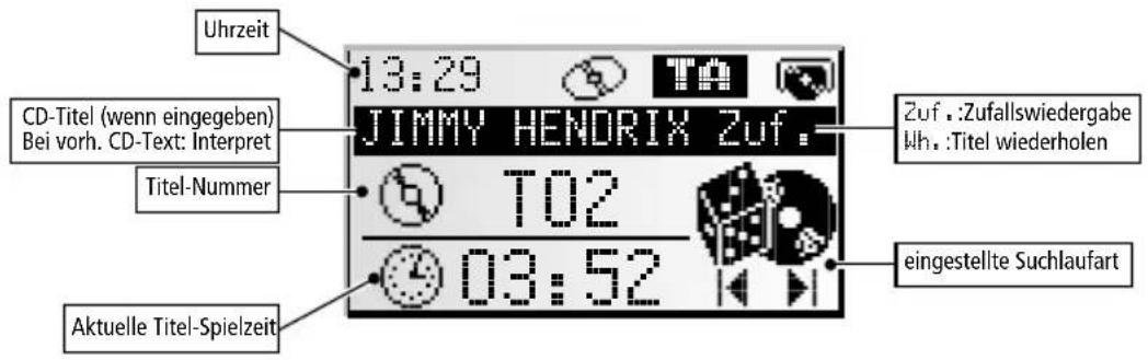 Uhrzeit 13:29 JIMMY HENORIX Zuf. CD-Titel (wenn eingegeben) Bei vorh. CD-Text: Interpret Titel-Nummer T02 03:52 Zuf.:Zufallswiedergabe Wh.:Titel wiederholen eingestellte Suchlaufart Aktuelle Titel-Spielzeit