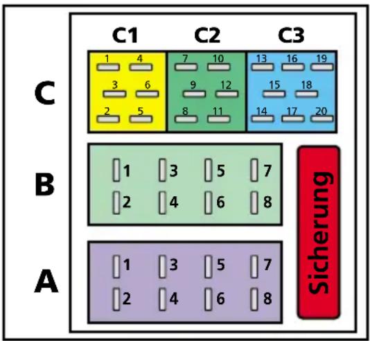 C1 C2 C3 1 4 7 10 13 16 19 3 6 9 12 15 18 2 5 8 11 14 17 20 B 1 3 5 7 2 4 6 8 A 1 3 5 7 2 4 6 8 Sicherung