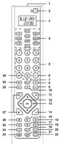 Tevion UFB 214 - Universalfernbedienung - 7