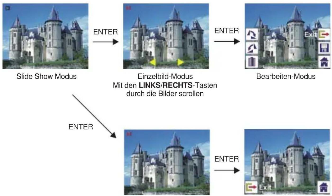 Jay-Tech PS970 - Wiedergabe: Slide Show → Einzelbild → Bearbeiten - 1