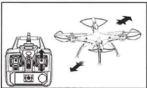 Syma X8W - Controller-Modi und Anweisungen - 2