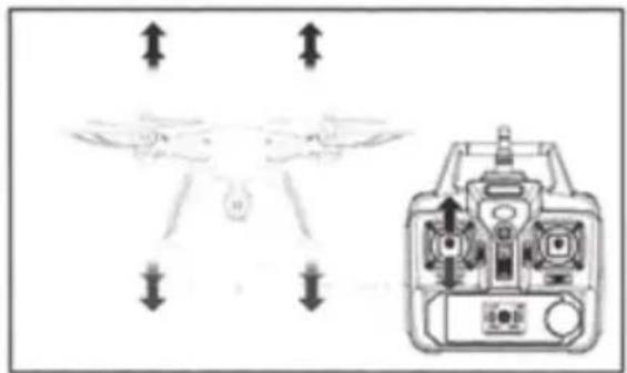 Syma X8W - Funktion Anweisung - 1
