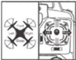 Syma X8W - Schaltung von der Headless Funktion in die Allgemein Funktion - 2