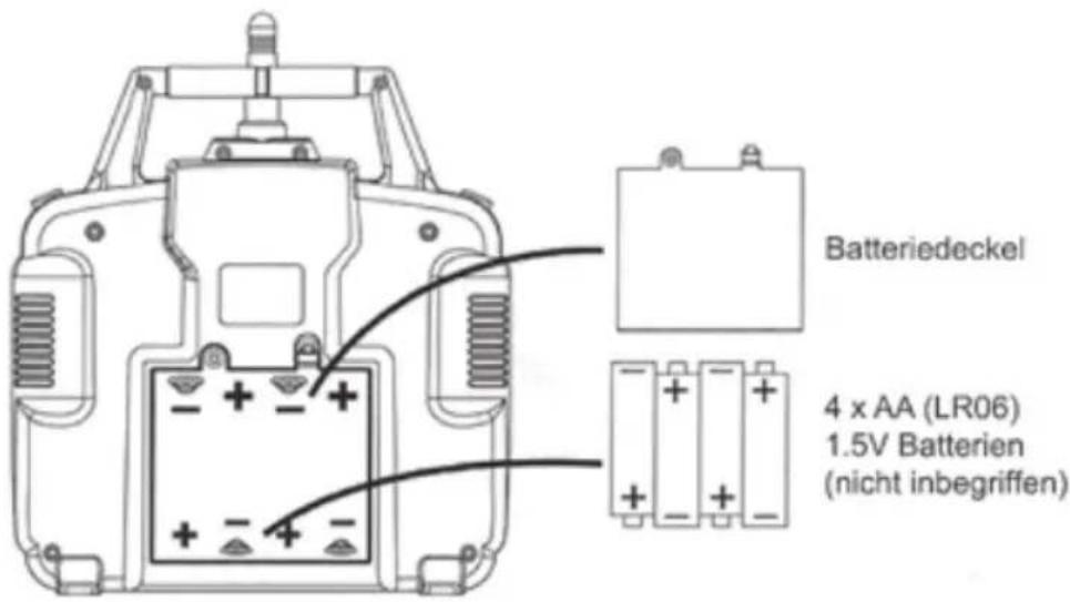 Syma X8W - Lerne die Steuerung kennen - 2