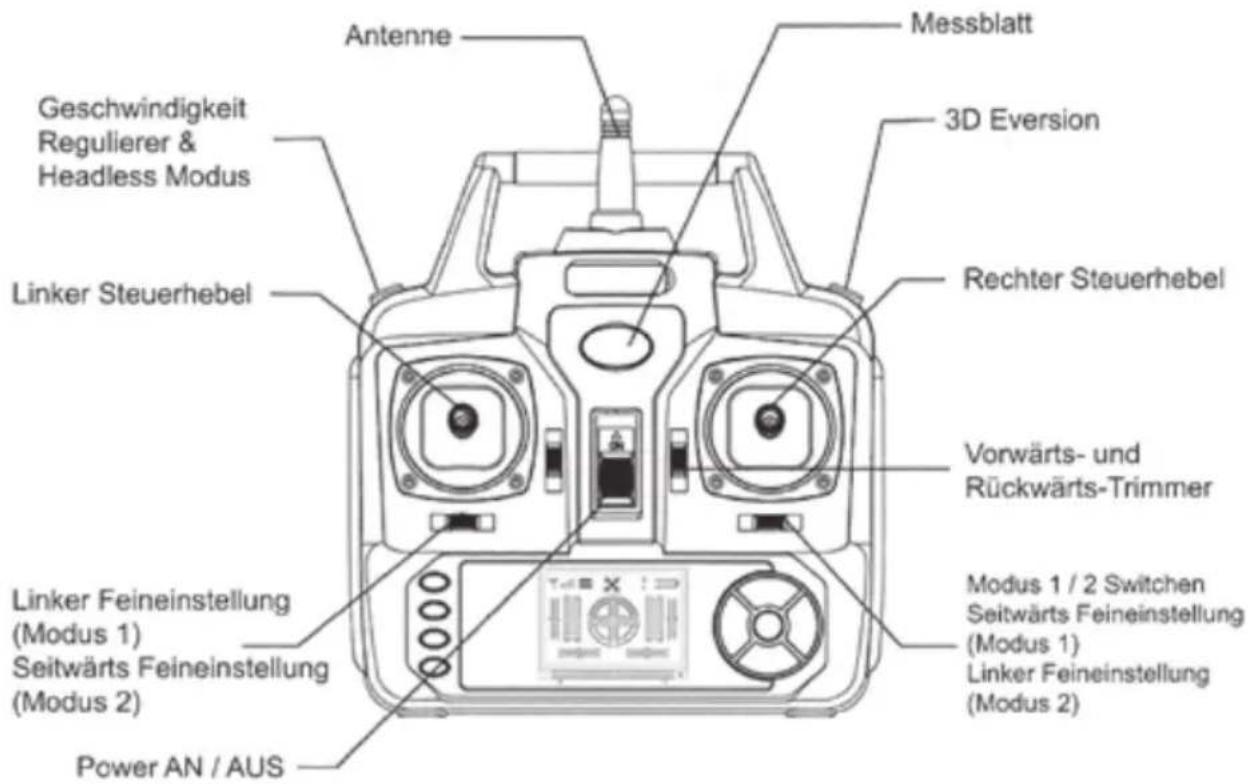 Syma X8W - Lerne die Steuerung kennen - 1
