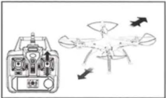 Syma X8W - Funktion Anweisung - 2