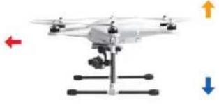 XciteRC Hexacopter H500 RTF - RC-Funktionen - 1