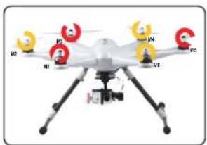 XciteRC Hexacopter H500 RTF - Sicherheitshinweise zum Umgang mit Batterien bzw. Akkus: - 5