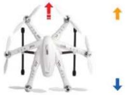 XciteRC Hexacopter H500 RTF - RC-Funktionen - 4