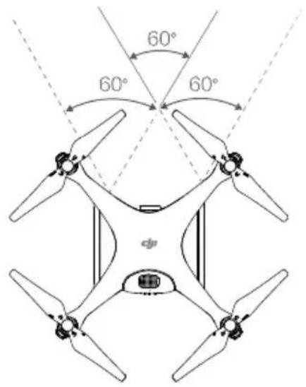60° 60° 60°
