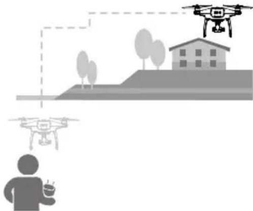 DJI Phantom 4 4K - Fliegen mit TapFly - 6