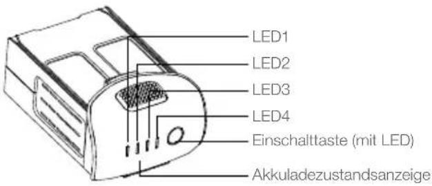 LED1 LED2 LED3 LED4 Einschalttaste (mit LED) Akkuladezustandsanzeige