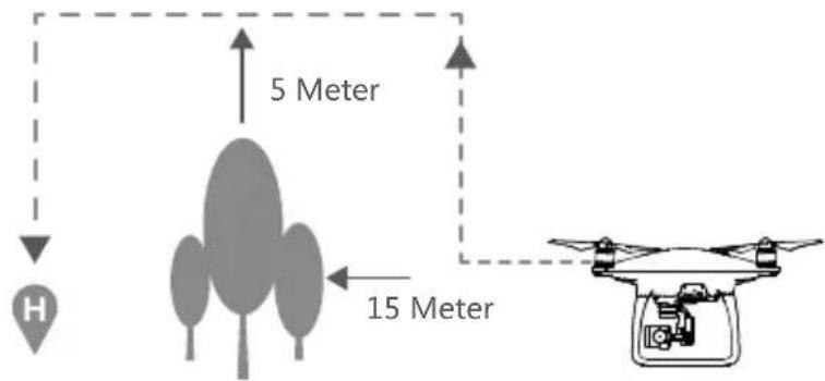 5 Meter 15 Meter