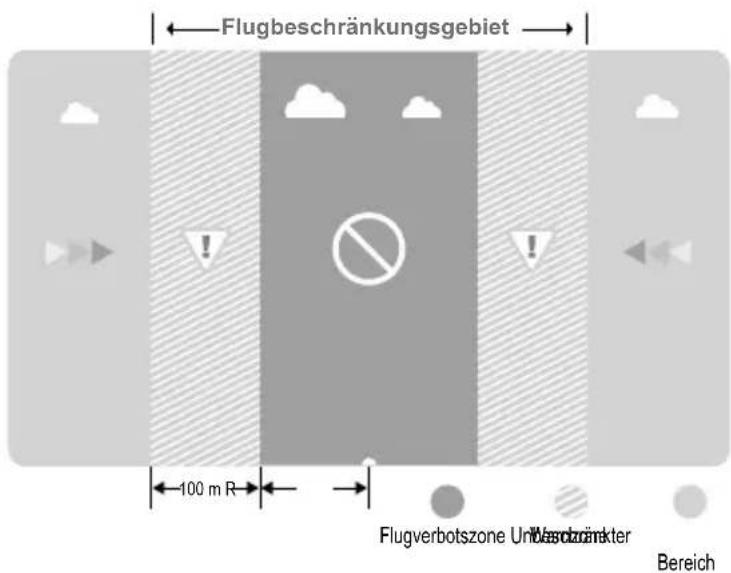 Flugbeschränkungsgebiet 100 m R Flugverbotszone Umwandzinkter Bereich
