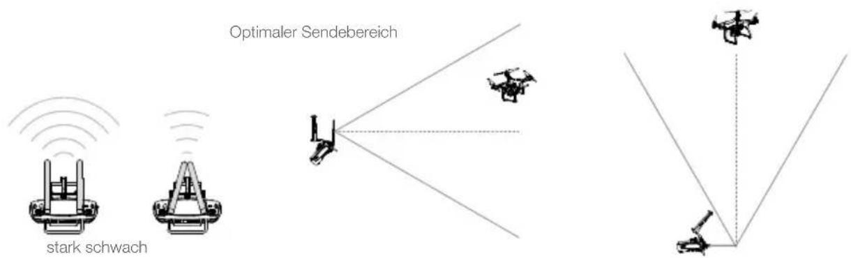 Optimaler Sendebereich stark schwach