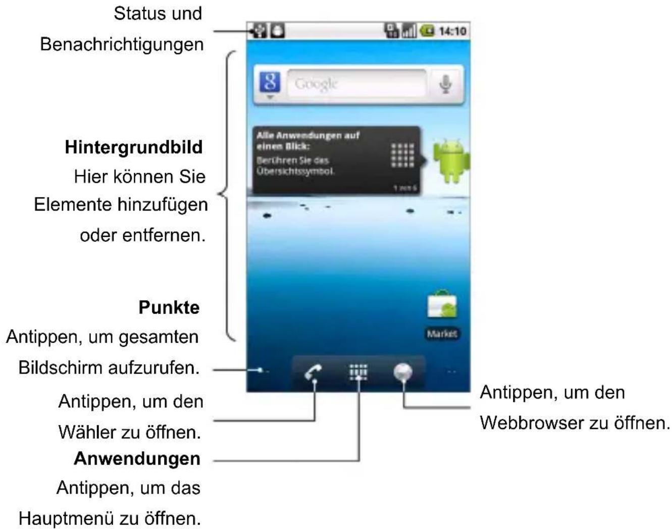 Status und Benachrichtigungen Hintergrundbild Hier können Sie Elemente hinzufügen oder entfernen. Punkte Antippen, um gesamten Bildschirm aufzurufen. Antippen, um den Wähler zu öffnen. Anwendungen Antippen, um das Hauptmenü zu öffnen. Alle Anwendungen auf einen Blick: Berühren Sie das Übersichtssymbol. Antippen, um den Webbrowser zu öffnen.