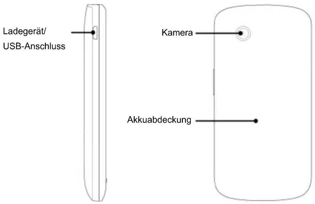 Ladegerät/ USB-Anschluss Kamera Akkuabdeckung