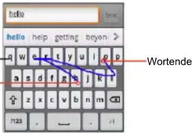 hello Hello help getting beyond q w e r t y u i o p a s d f g h j k l Wortende 123 - - - - -