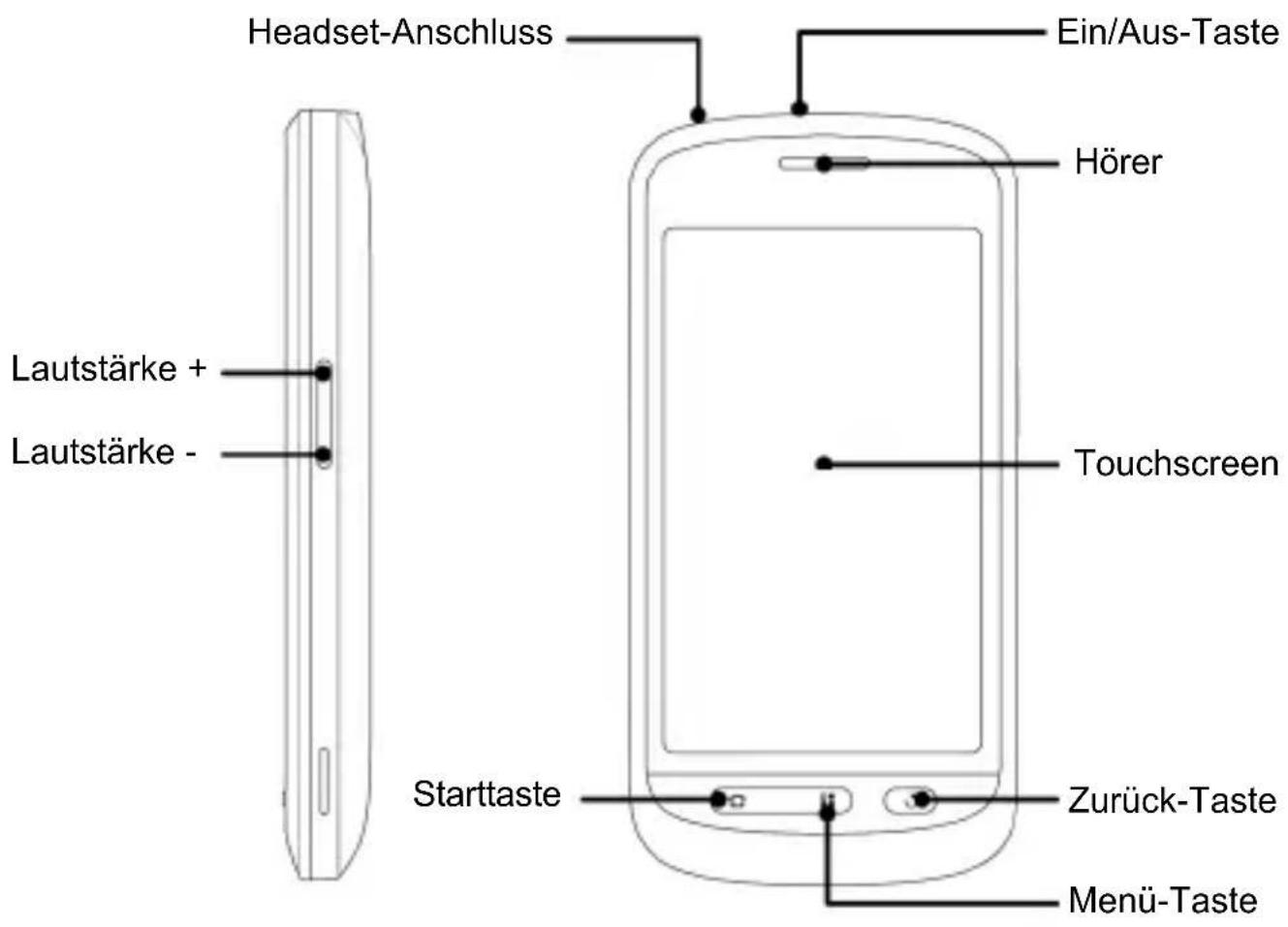 Headset-Anschluss Ein/Aus-Taste Hörer Lautstärke + Lautstärke - Touchscreen Starttaste Zurück-Taste Menü-Taste