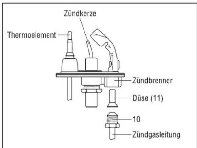 Remeha VGR 30 F 3 H - Umstellung des Zündbrenners - 1