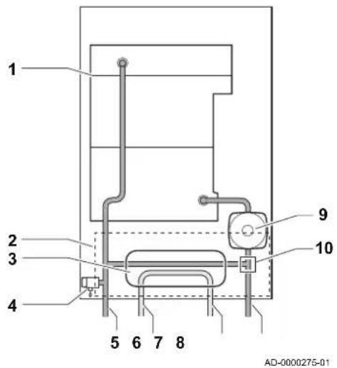 Remeha Tzerra M 15 DS - Umwälzpumpe - 4