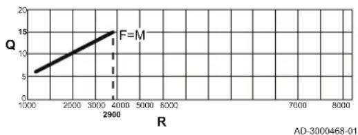 Remeha Tzerra M 15 DS - Einstellen der maximalen Last für ZH-Betrieb - 1