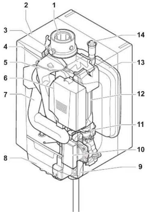 Remeha Tzerra M 15 DS - Hauptkomponenten - 1