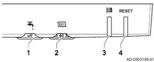 Remeha Tzerra M 15 DS - Fehlercodes - 1