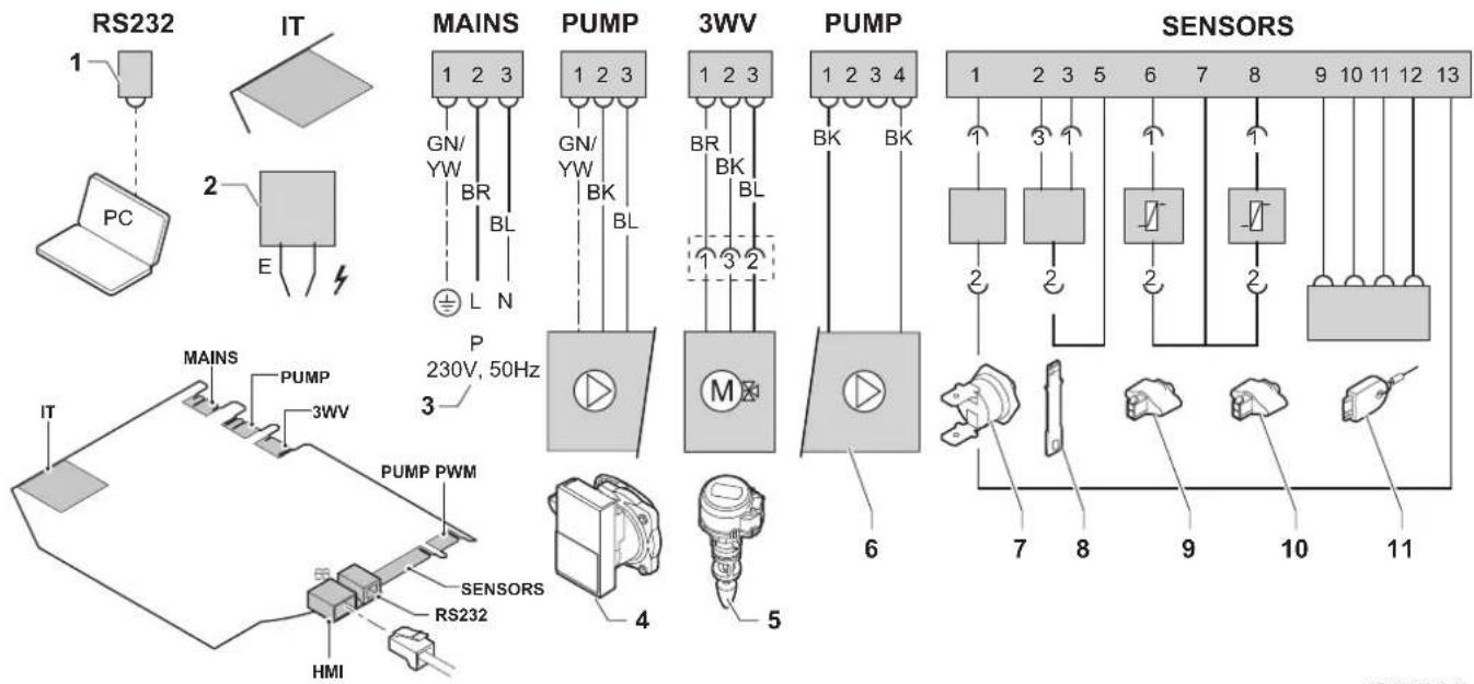 Remeha Tzerra M 15 DS - Elektrischer Schaltplan - 1