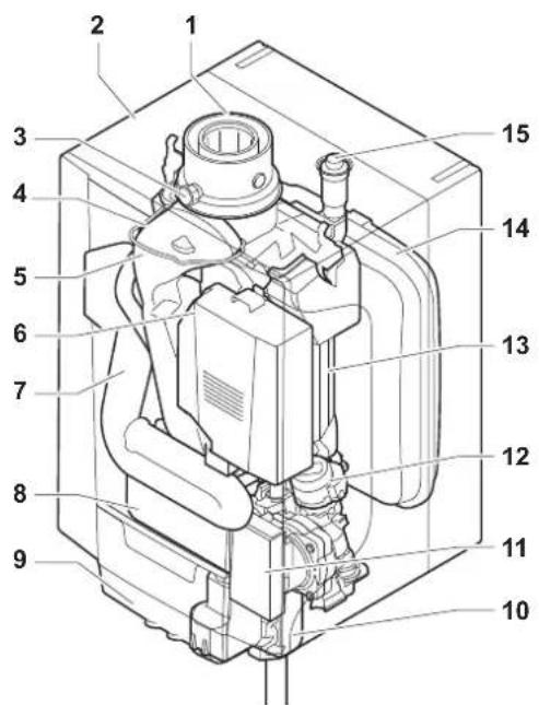 Remeha Tzerra M 15 DS - Hauptkomponenten - 2