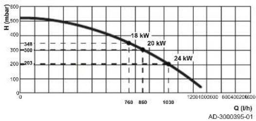 Remeha Tzerra M 15 DS - Umwälzpumpe - 2