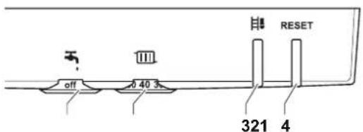 Remeha Tzerra M 15 DS - Beschreibung des Kesselschaltfelds - 1