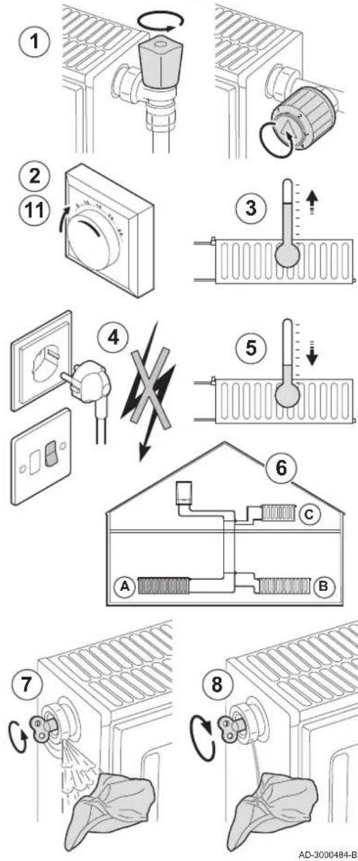 Remeha Tzerra M 15 DS - Entlüften der Anlage - 1