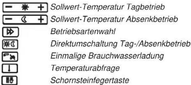 Remeha P70 S - Einstelltasten rematic® Regler 2940/2945 - 1