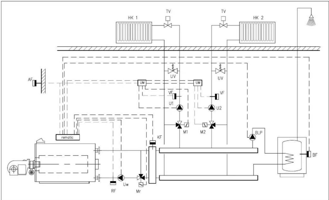 Remeha OD 15B - Druckloser Verteiler und nachgeschaltete Mischerkreise mit oder ohne Brauchwasserbereitung - 1