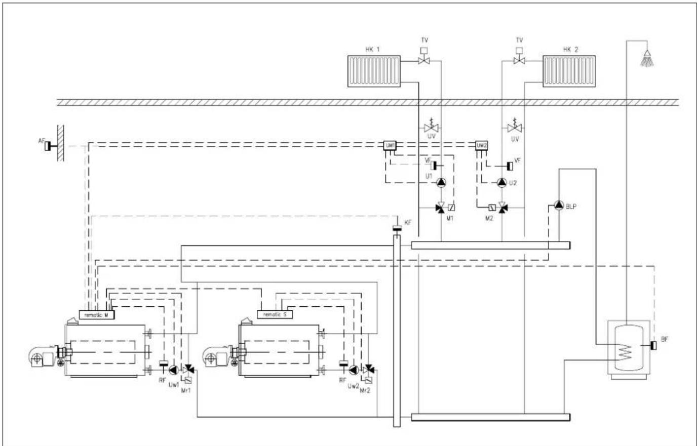 Remeha OD 15B - Hydraulische Schaltung zur Rücklauftemperaturanhebung bei Zweikesselanlage mit drucklosem Verteiler und nachgeschalteten Mischerkreisen mit oder ohne Brauchwasserbereitung - 1