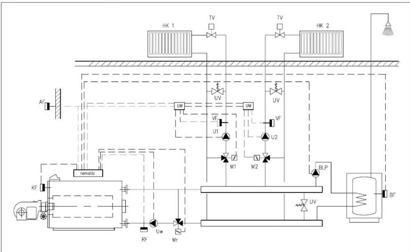 Remeha OD 15B - Getrennter Verteiler und nachgeschaltete Mischerkreise mit oder ohne Brauchwasserbereitung - 1