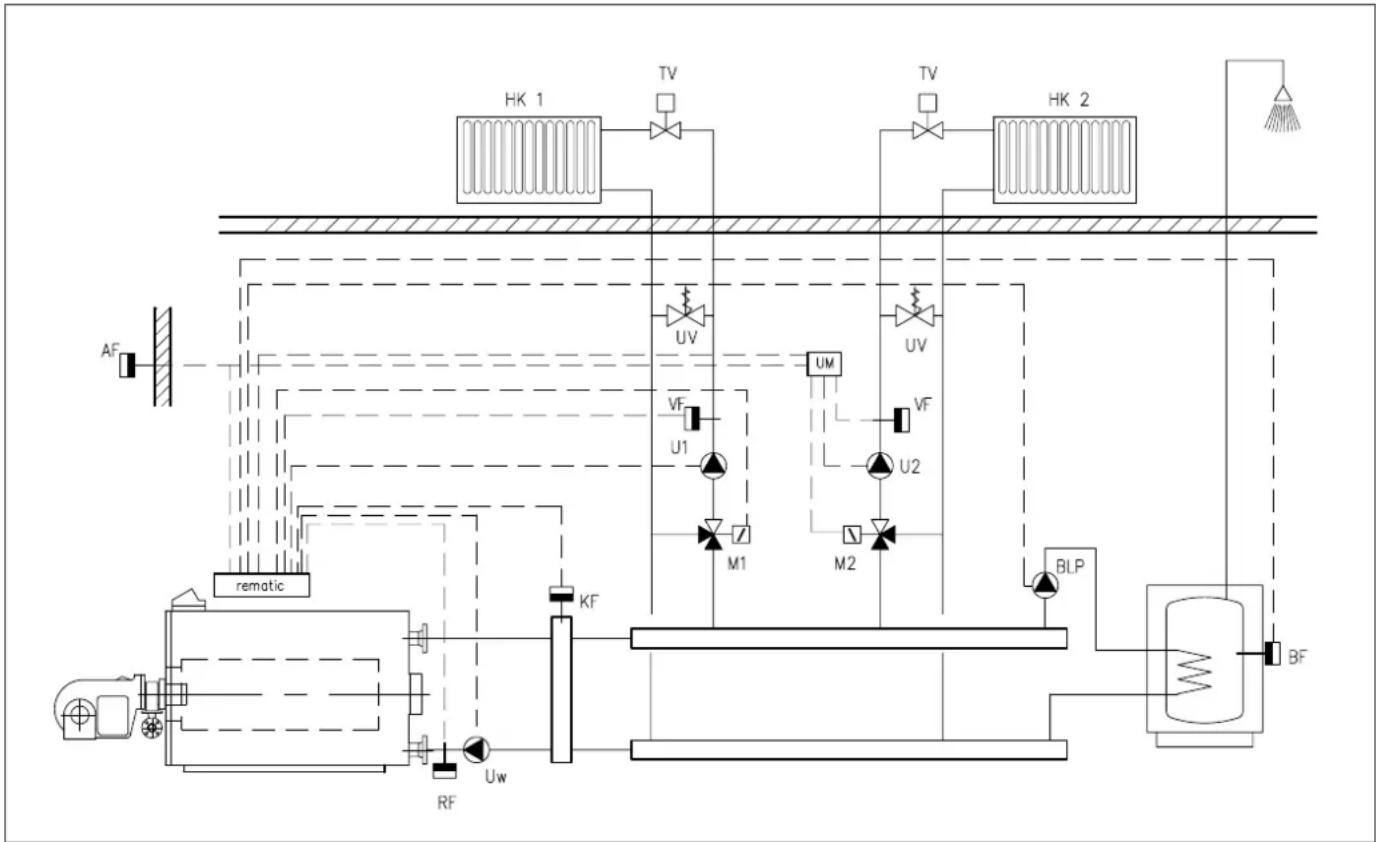 Remeha OD 13B - Druckloser Verteiler und nachgeschaltete Mischerkreise mit oder ohne Brauchwasserbereitung - 1