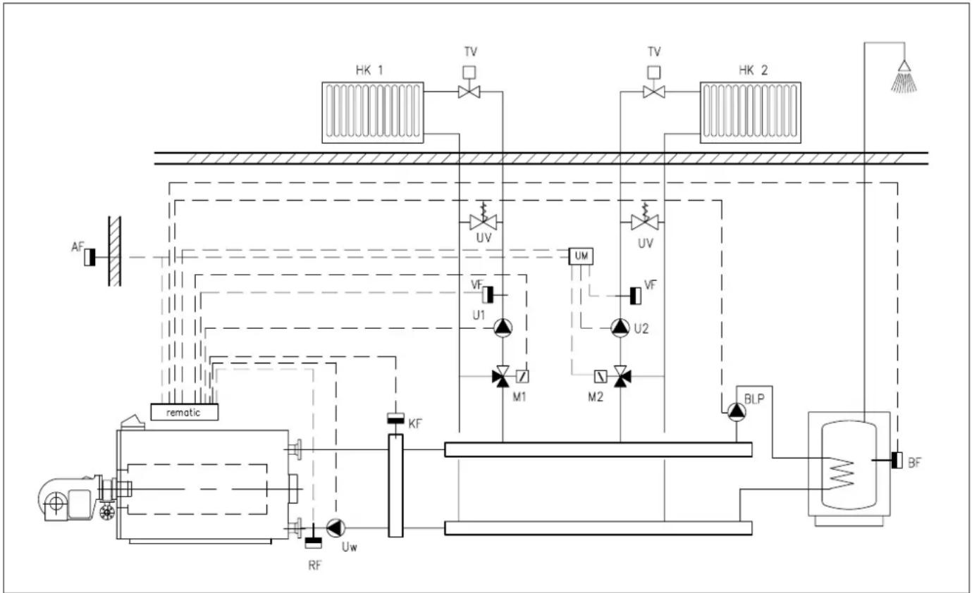 Remeha OD 14B - Druckloser Verteiler und nachgeschaltete Mischerkreise mit oder ohne Brauchwasserbereitung - 1