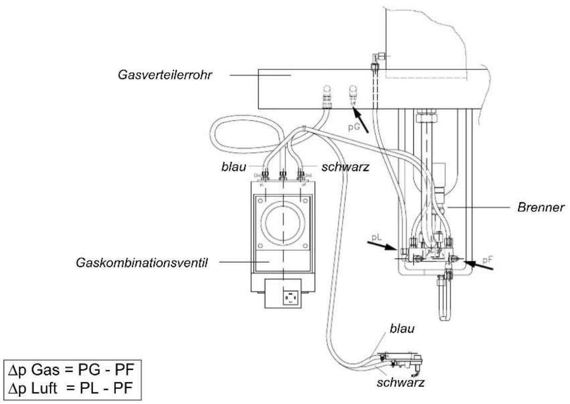 Remeha Gas 6002 Eco - Anmerkung: - 2