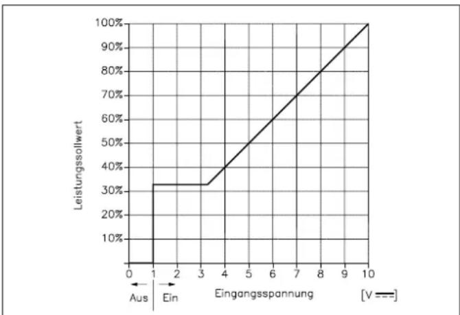 Remeha Gas 6002 Eco - B2. Ansteuerung über die RS232-Schnittstelle - 1