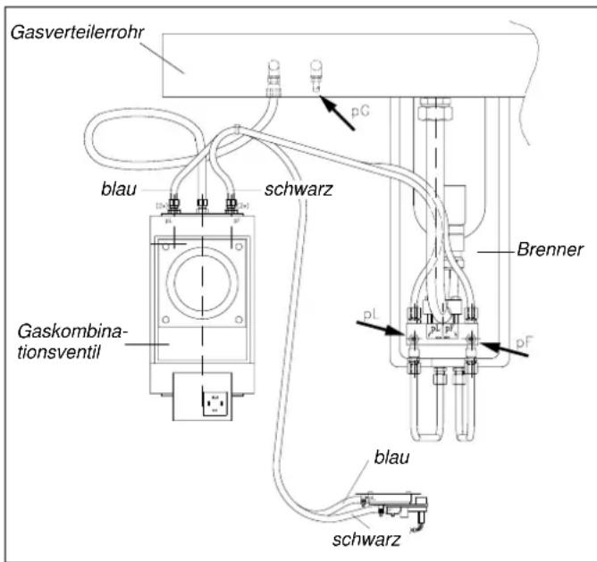 Remeha Gas 3000 - Anmerkung: - 2