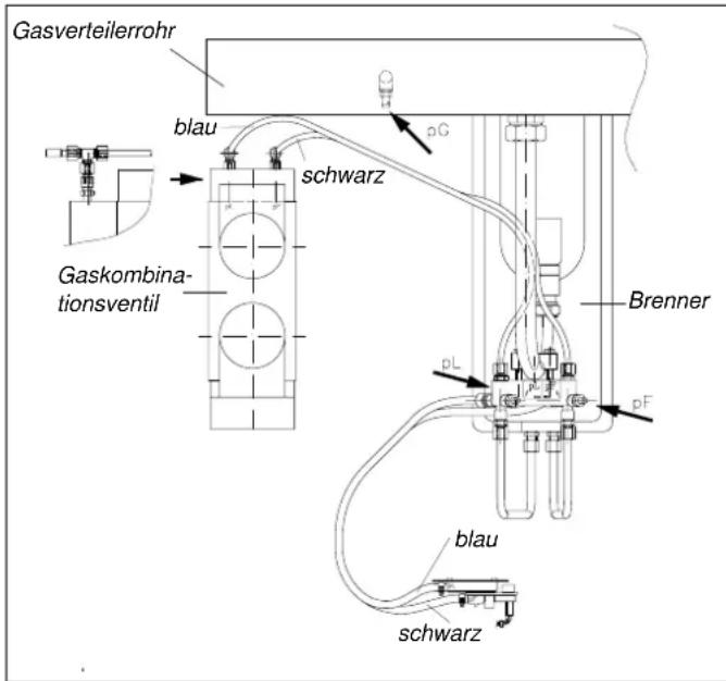 Remeha Gas 3000 - Anmerkung: - 1