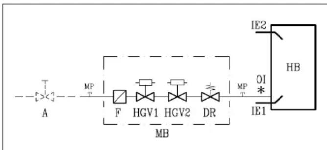 Remeha Gas 3000 - Gas - Luftverbundregelung - 1